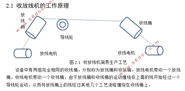 收放线机组分布式控制系统设计