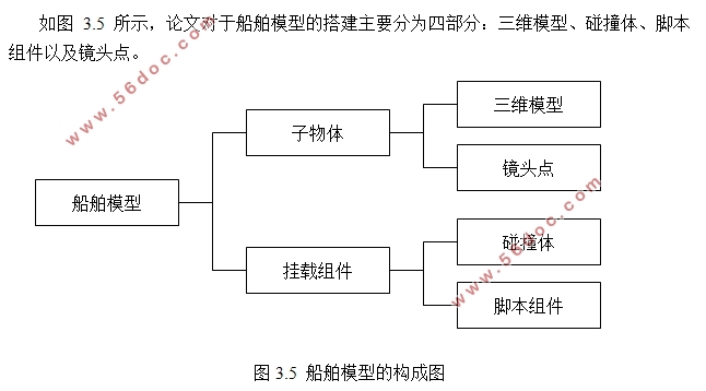 船舶航行虚拟现实仿真系统的研究与设计