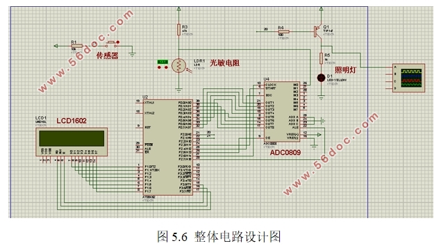 智能路灯控制系统的设计(附程序代码,仿真)