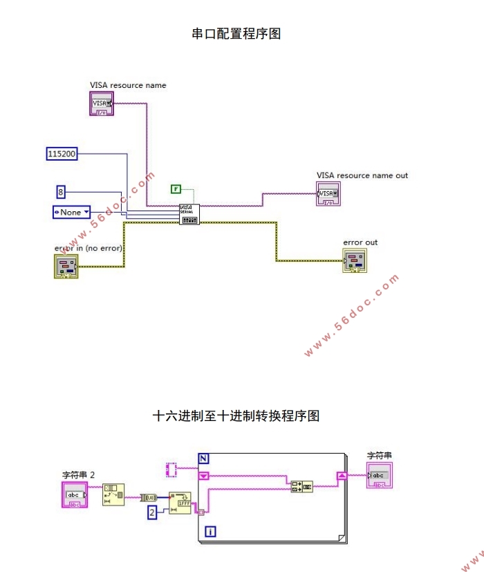 遥控汽车的运动姿态数据采集系统设计