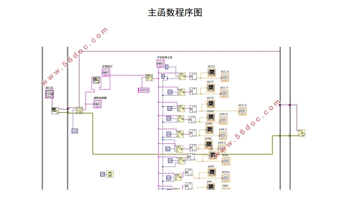 遥控汽车的运动姿态数据采集系统设计