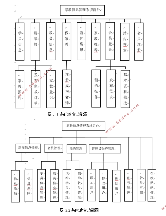 Сѧҽƽ̨뿪(ASP.NET,SQLserver)