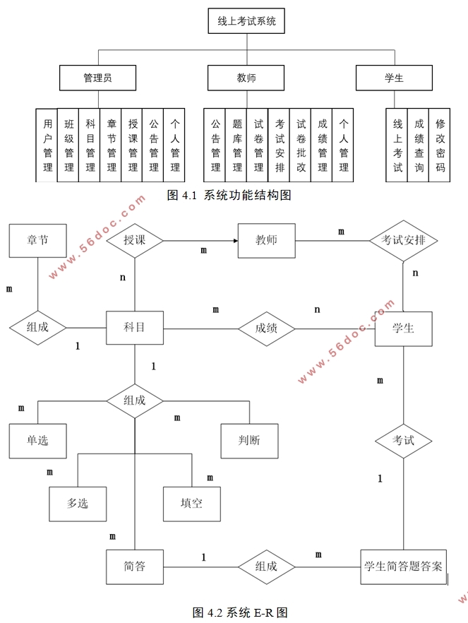 ASP.NET߿ϵͳ뿪(SQLserver)