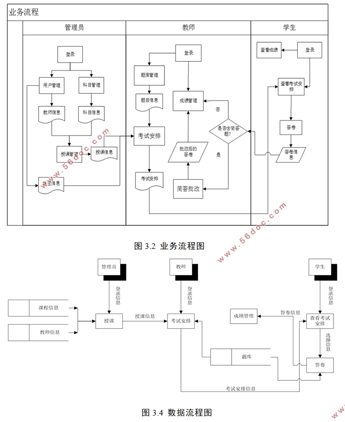 ASP.NET߿ϵͳ뿪(SQLserver)