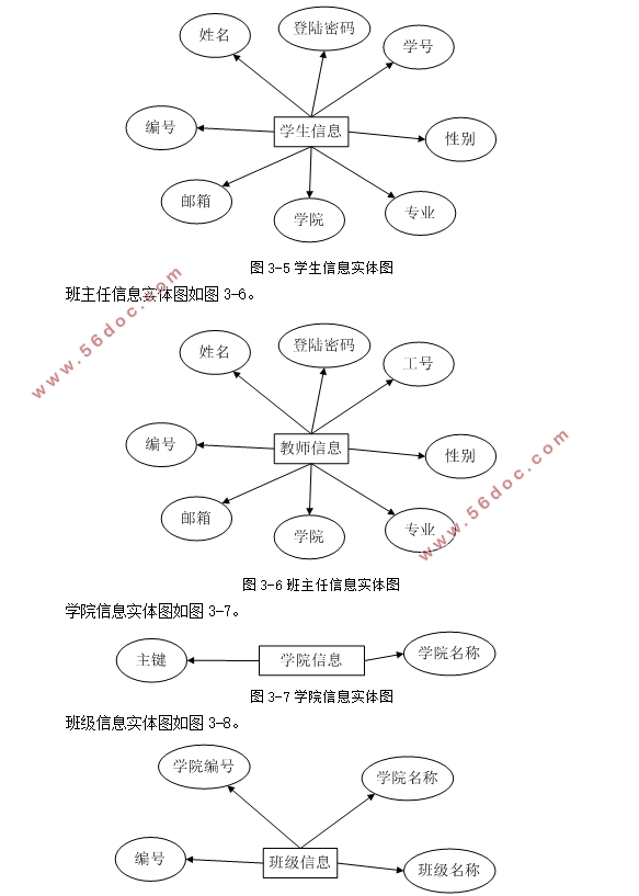 ѧɳ¼ϵͳʵ(ASP.NET,SQLServer)