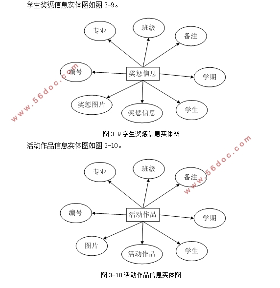 ѧɳ¼ϵͳʵ(ASP.NET,SQLServer)