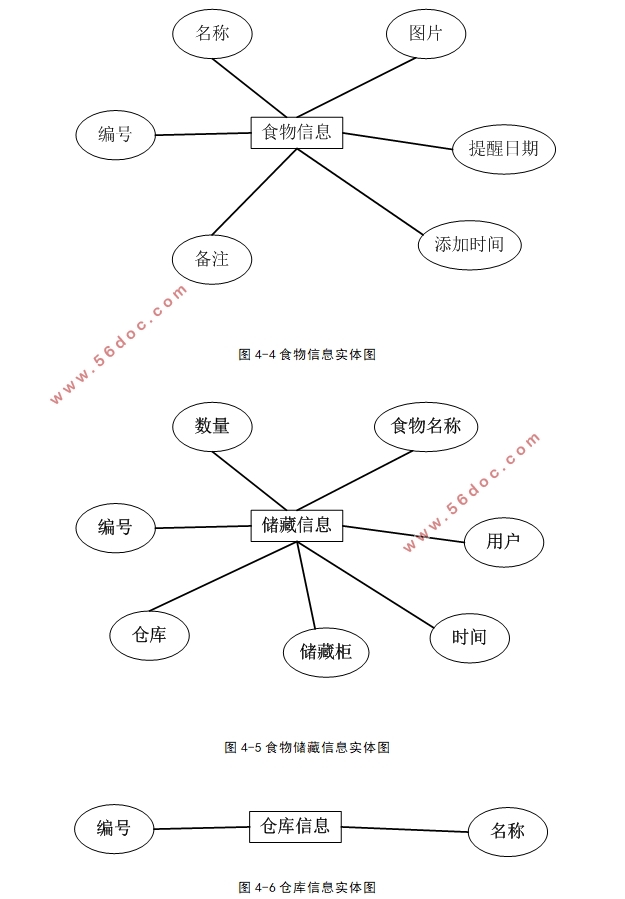 ʳﴢϢϵͳʵ(ASP.NET,SQLServer)