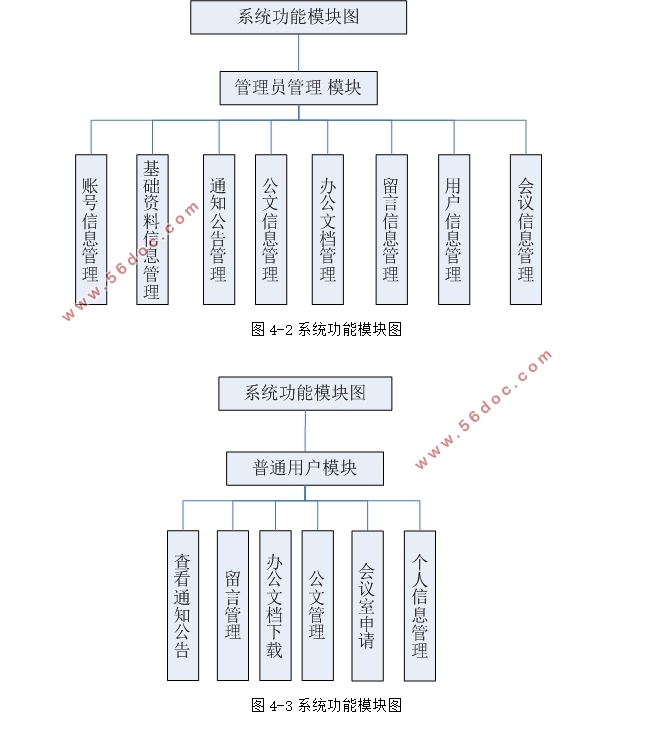 OAЭͬ칫ϵͳʵ(ASP.NET,SQLServer)