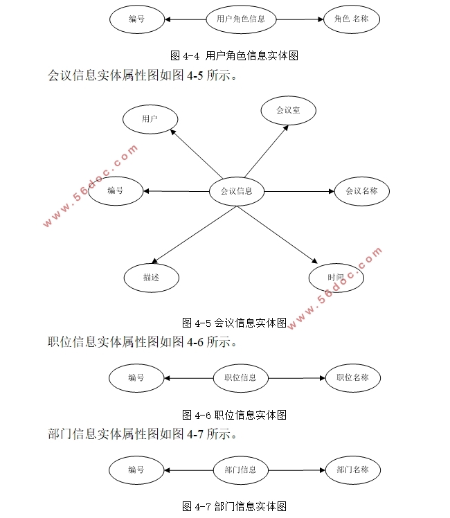 OAЭͬ칫ϵͳʵ(ASP.NET,SQLServer)