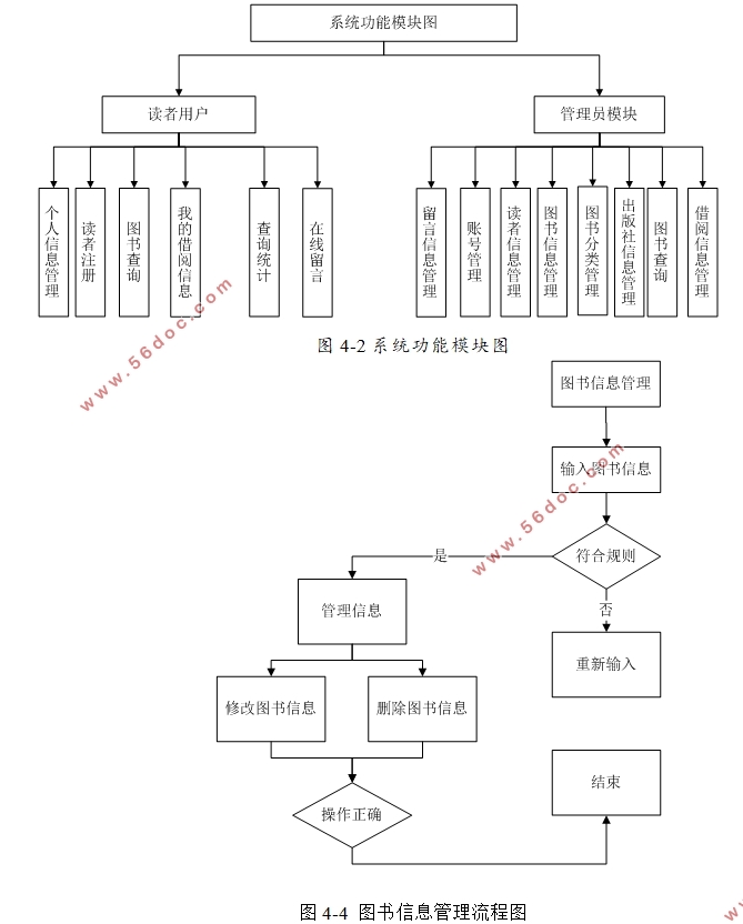 ͼϵͳʵ(ԱͶ)(ASP.NET,SQLServer)