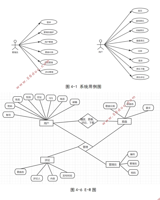 ĳACGվϵͳʵ(Javaweb,MySQL)