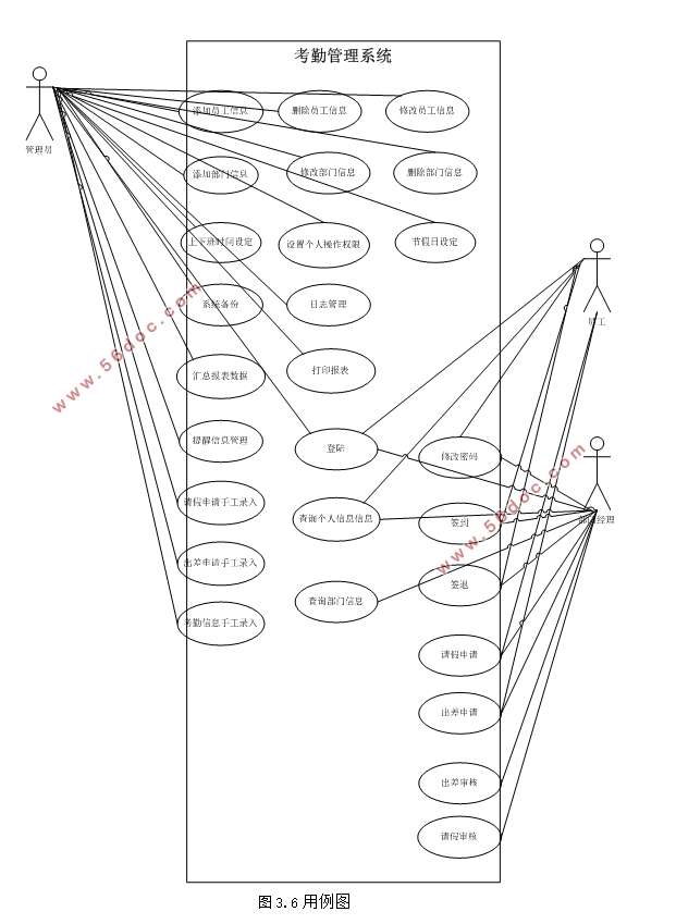 Ƶ꿼ڹϵͳʵ(Javaweb,MySQL)