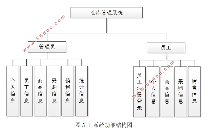 ֿ(Ʒ)ϵͳʵ(SSM,MySQL)