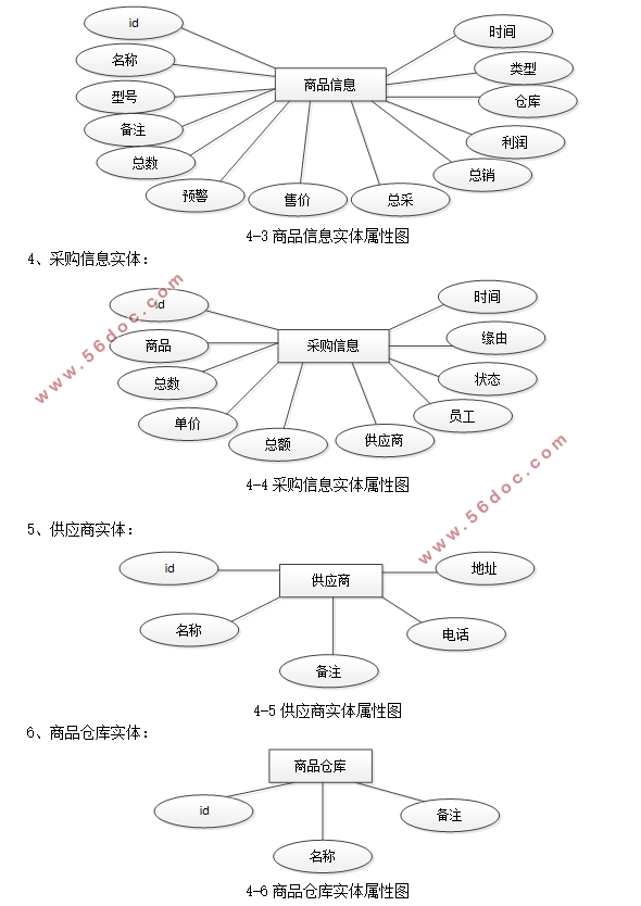 ֿ(Ʒ)ϵͳʵ(SSM,MySQL)