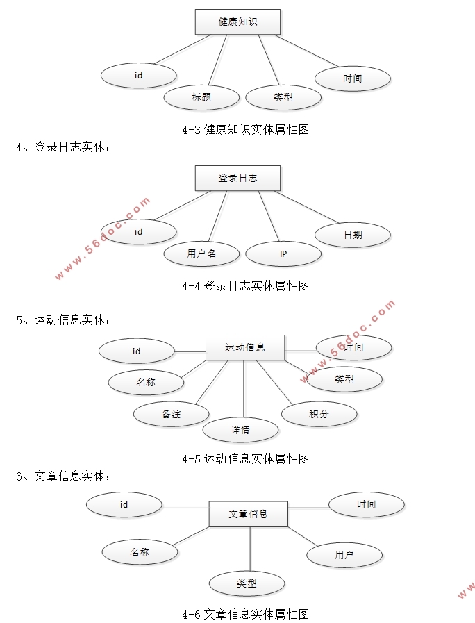 JavaС˶ƽ̨ʵ(SSM,MySQL)