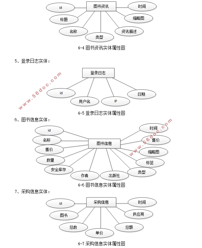 ϶(ͼ)ϵͳʵ(SSM,MySQL)