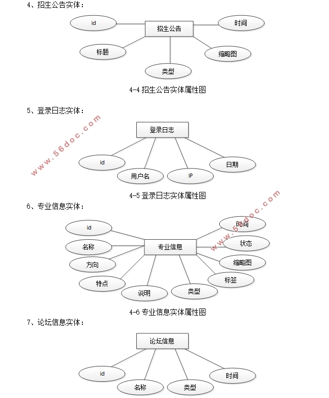 ĳУϵͳʵ(SSM,MySQL)