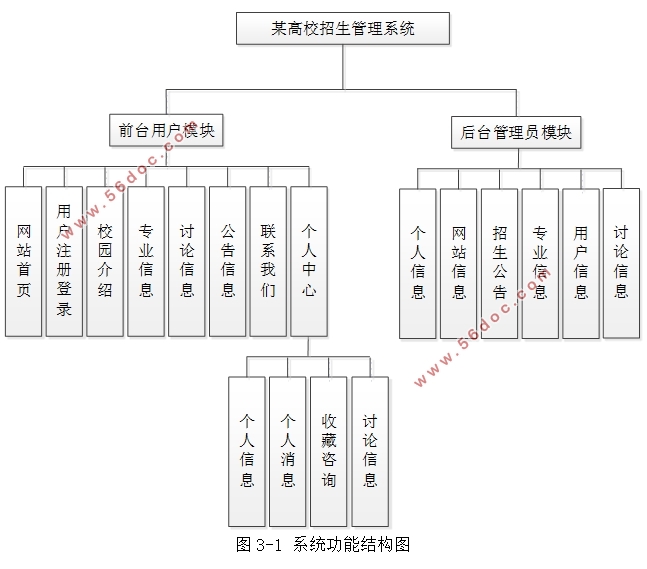 ĳУϵͳʵ(SSM,MySQL)