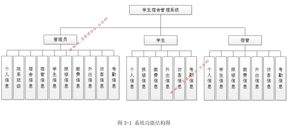 ѧ()ϵͳʵ(SSM,MySQL)