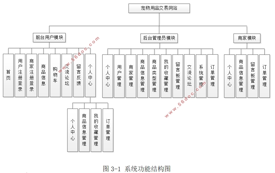 Ʒվʵ(SSM,MySQL)