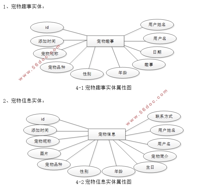 Springbootｻϵͳʵ(MySQL)