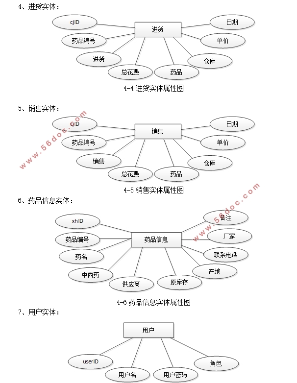 WinformҩƷ۹ϵͳʵ(C#,C/Sܹ,SQLServer)