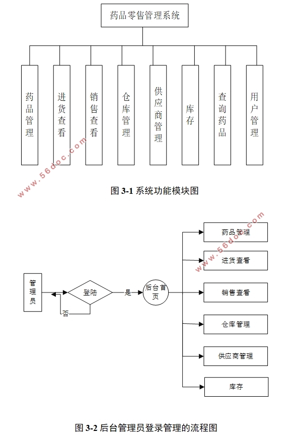 Winform(C#)ҩƷ۹ϵͳʵ(C/Sܹ,SQLServer)(¼)