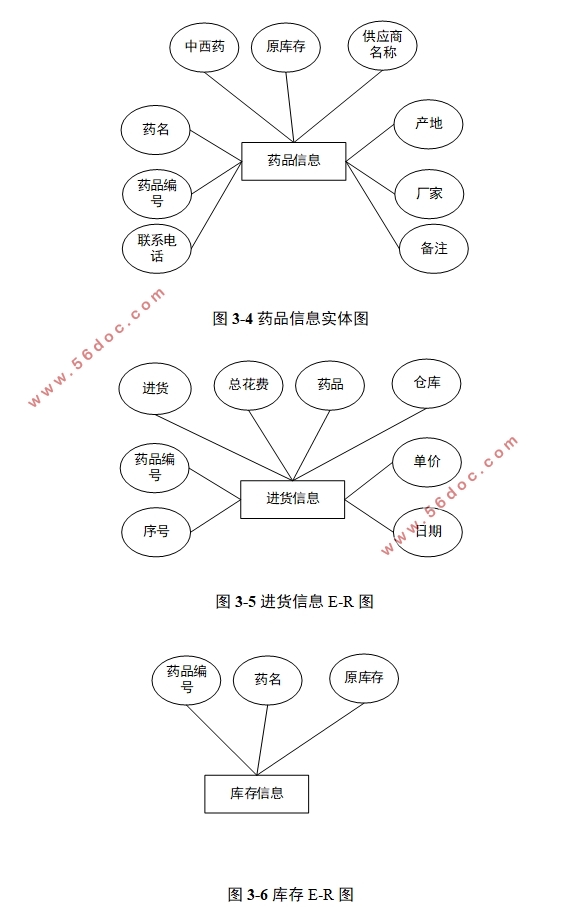 Winform(C#)ҩƷ۹ϵͳʵ(C/Sܹ,SQLServer)(¼)