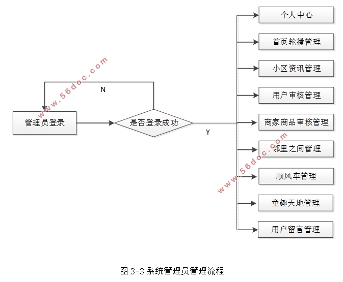 Android׿APPʵ(MySQL)