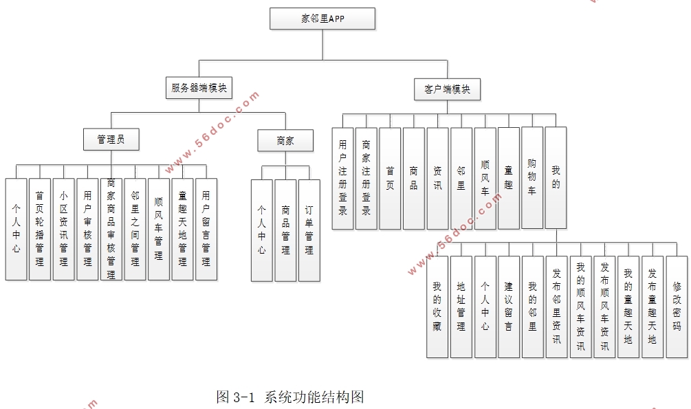 Android׿APPʵ(MySQL)