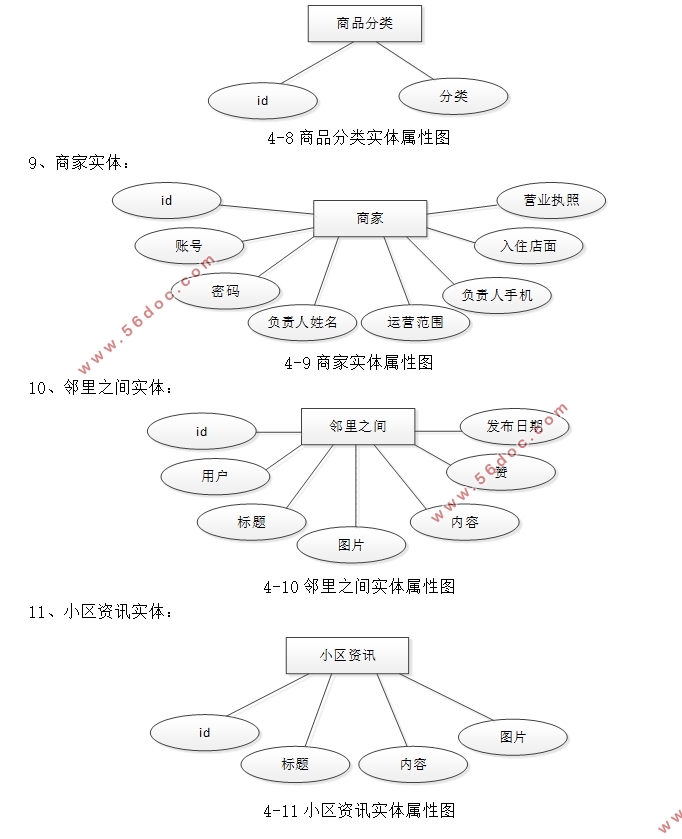 Android׿APPʵ(MySQL)