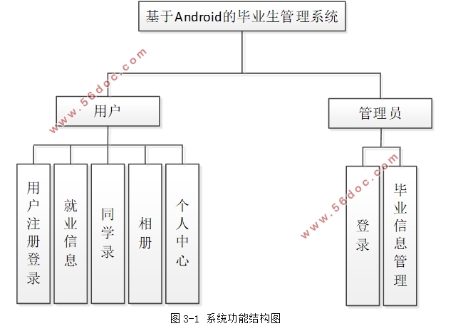 ׿AndroidҵϵͳAPP(Androidstudio,SQLlite)