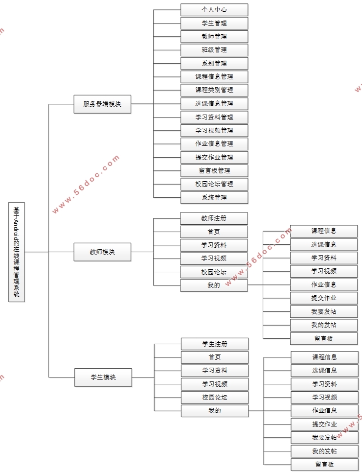 ڰ׿Android߿γ̹ϵͳ(uniapp,SSM,MySQL)