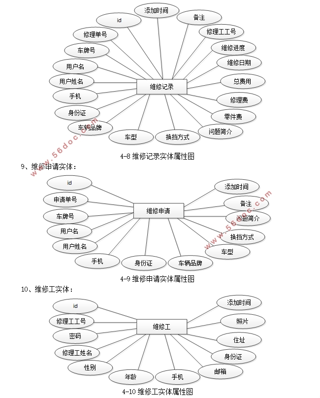 ά޹ϵͳʵ(SSM,MySQL)