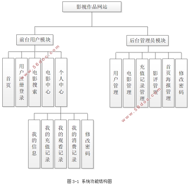 SpringbootӰƷվʵ(SSM,MySQL)