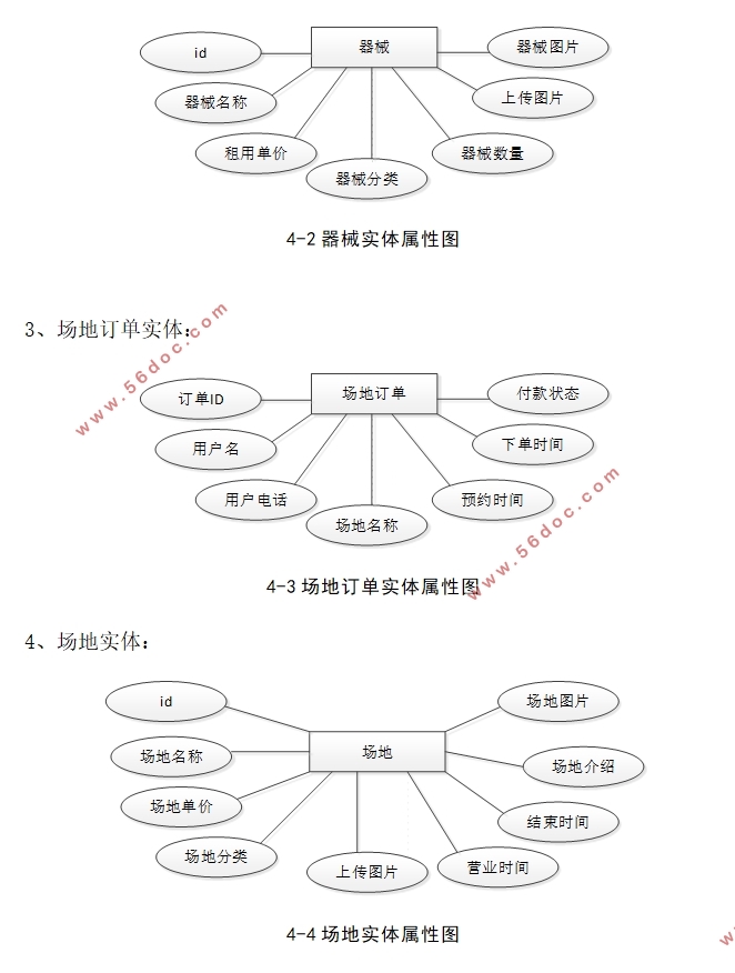 SSM˶޹ϵͳʵ(MySQL)