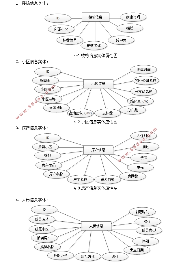 Сҵϵͳʵ(ThinkPHP5, Bootstrap,MySQL)