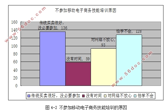 移动电子商务在农产品营销中的应用研究(含调查问卷)