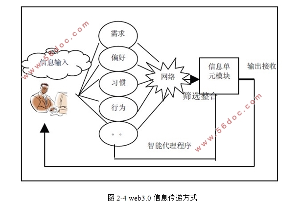 Web3.0վӯģʽо