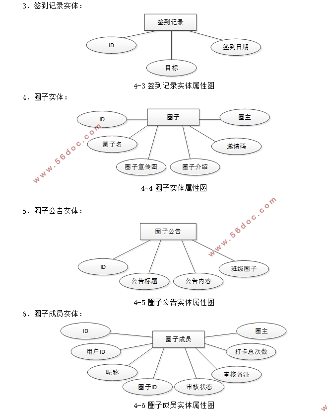 HTML5ĸĿϵͳʵ(SSM,MySQL)