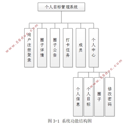 HTML5ĸĿϵͳʵ(SSM,MySQL)