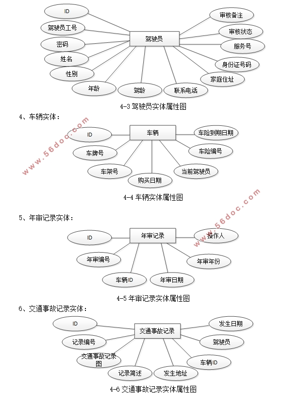 ĳ⳵˾ϵͳʵ(SSM,MySQL)