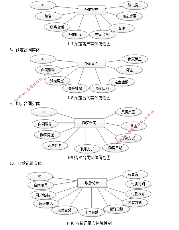 ز۹ϵͳʵ(SSM,MySQL)