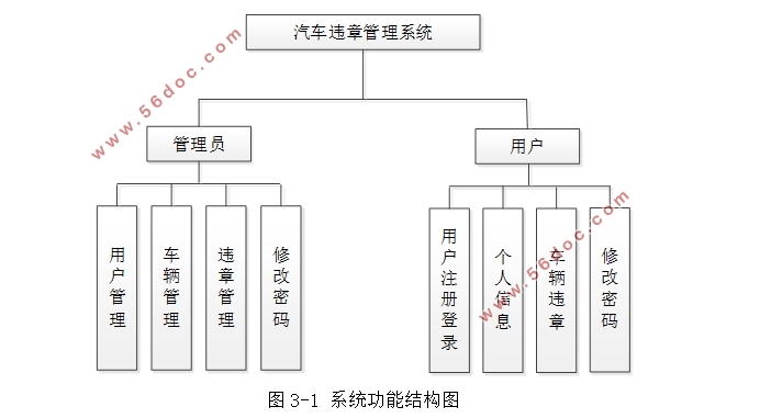 Υ¹ϵͳʵ(SSM,MySQL)