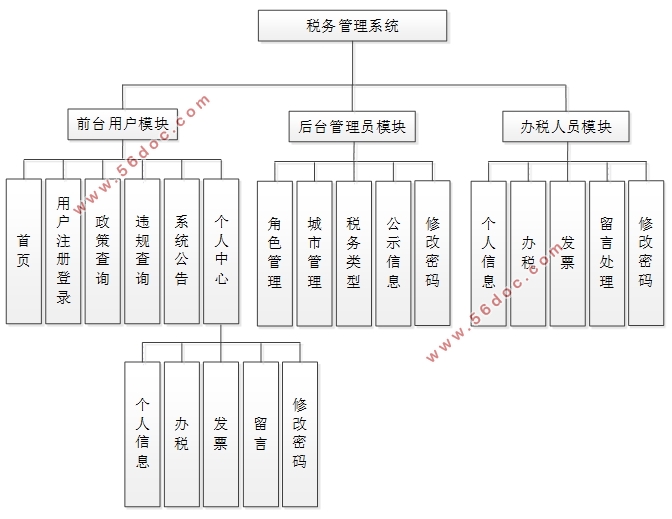 ˰ϵͳʵ(Springboot,MySQL)