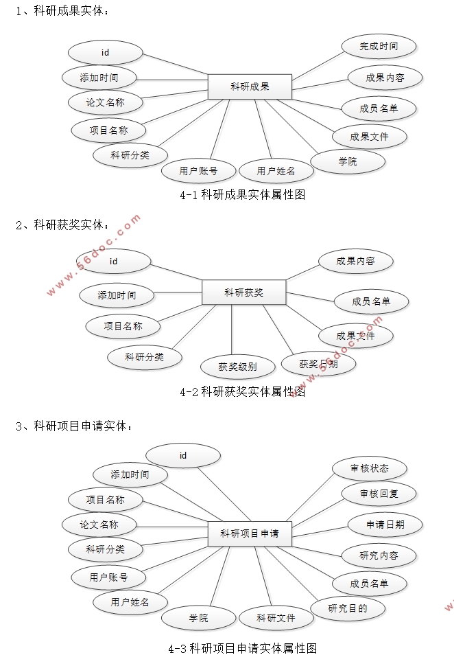 ʦϢϵͳʵ(VUE,SSM,MySQL)
