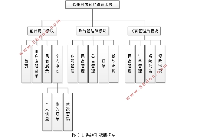 ԤԼϵͳʵ(SSM,MySQL)