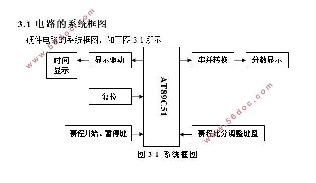 基于单片机的篮球比赛记分牌设计