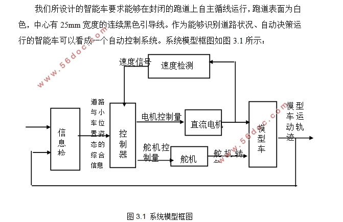 基于C8051F单片机CCD智能车硬件设计