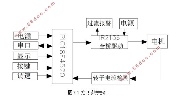 无刷直流电机控制器硬件设计